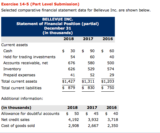  Exercise 14-5 (Part Level Submission) Selected comparative financial statement data for