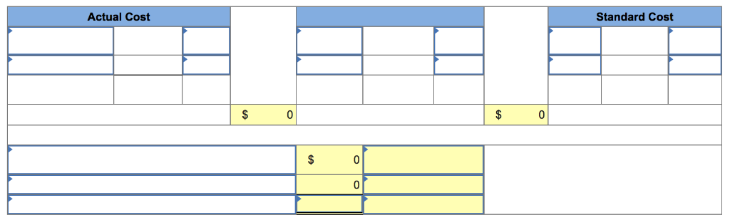 information applies to the questions displayed below.] Trico Company set the following