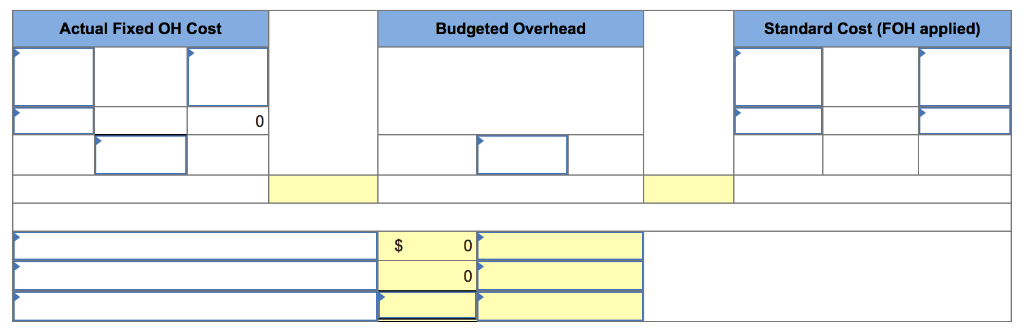 overheadfixed (6 hrs. @ $12 per hr.) 72.00 Total standard cost $
