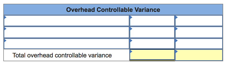 342.00 The predetermined overhead rate is based on a planned operating volume