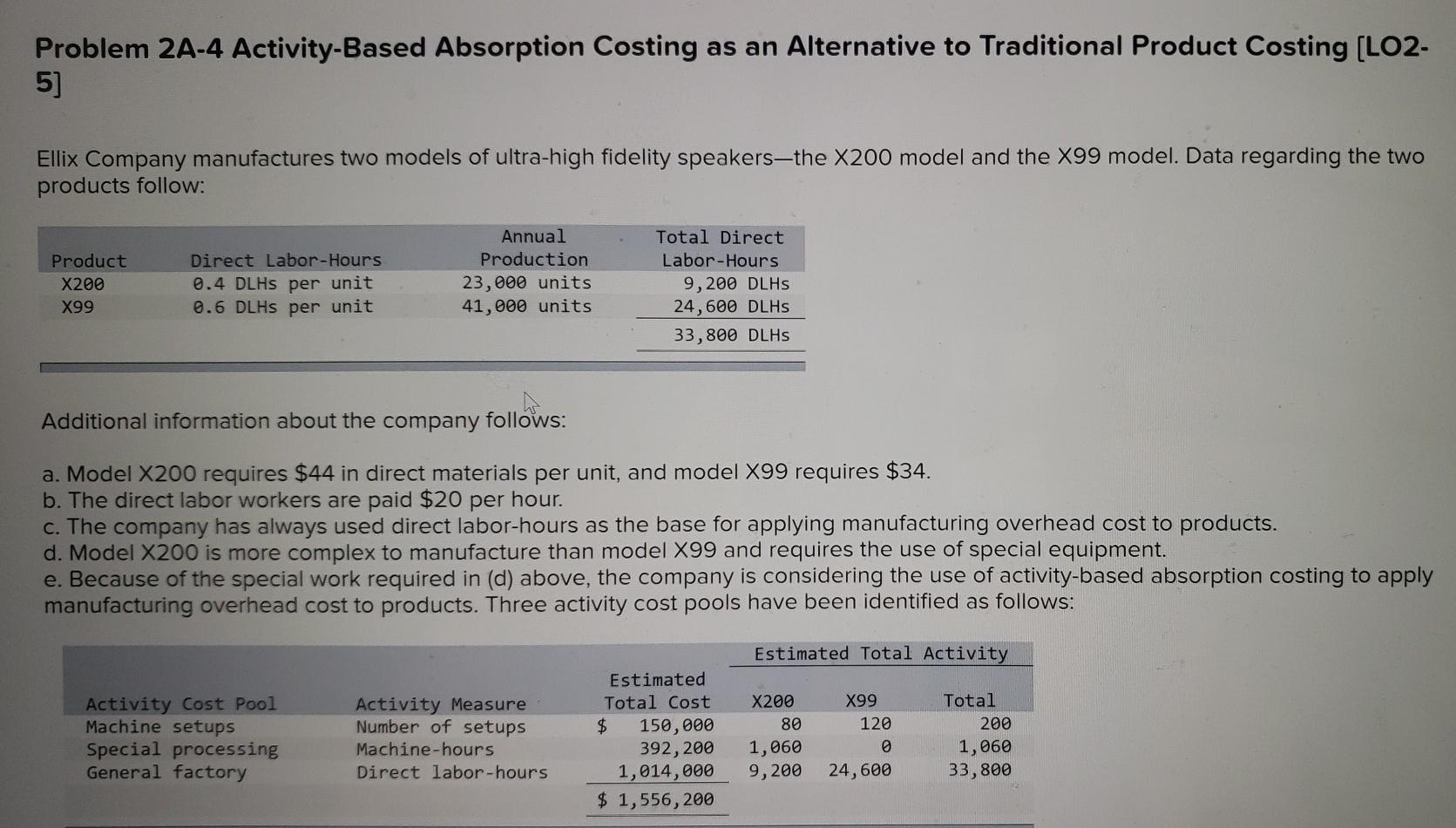  Problem 24-4 Activity-Based Absorption Costing as an Alternative to Traditional Product