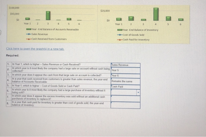 Controller for the Transportation Division of Second Data Inc. A new manager