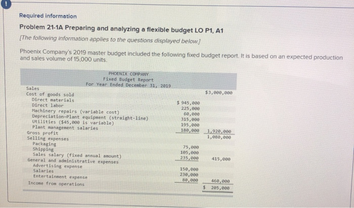 Required information Problem 21-1A Preparing and analyzing a flexible budget LO