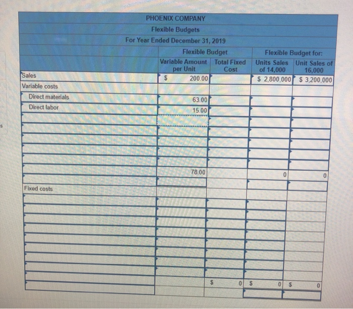Company's 2019 master budget included the following fixed budget report. It is