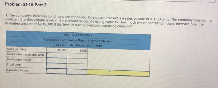 based on an expected production and sales volume of 15,000 units. $3,000,000