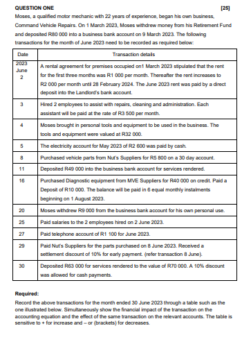  QUESTION ONE [25] requirea: Record the above transactions for the month