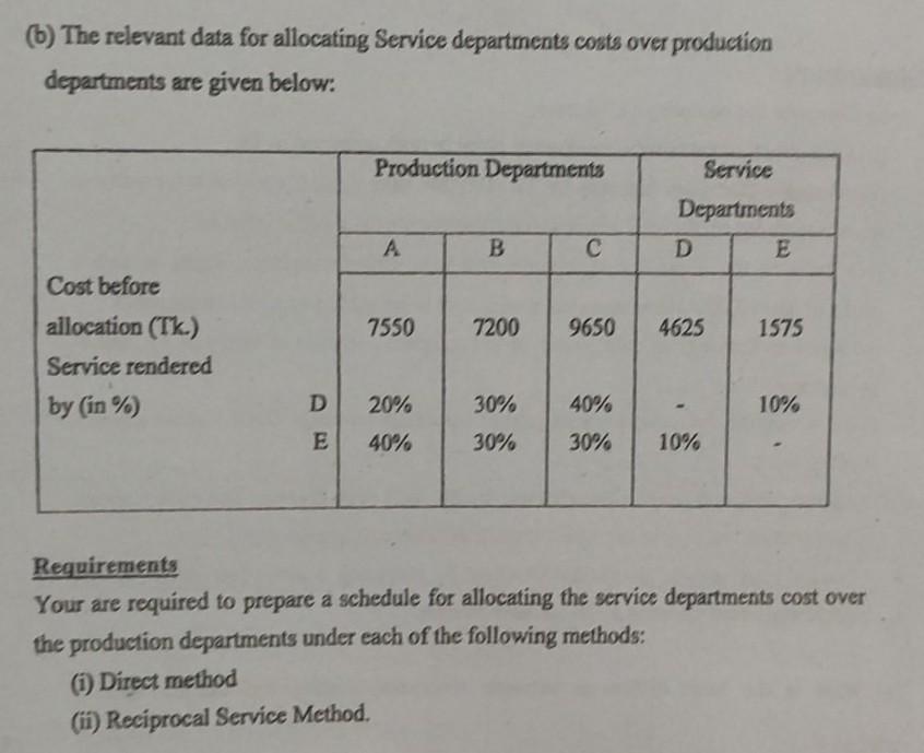 Please solve this accouting problem (6) The relevant data for allocating