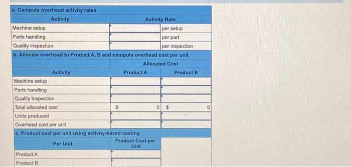 hours, compute the total product cost per unit for each product. 2.