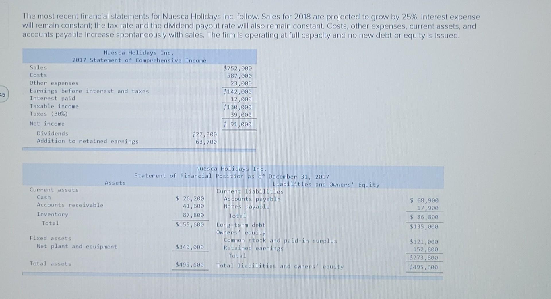  right answer please The most recent financial statements for Nuesca Holidays