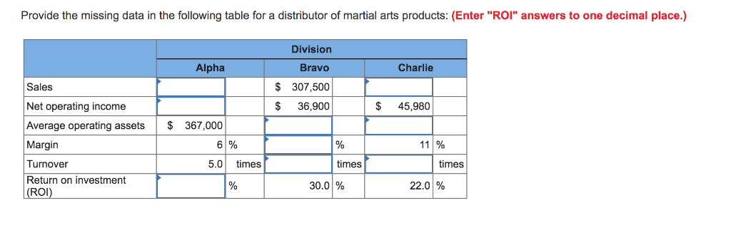 Provide the missing data in the following table for a distributor