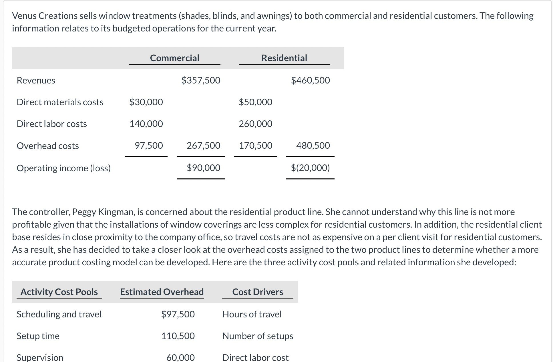 Question 1: Question 2: (b) Compute the operating income for each product