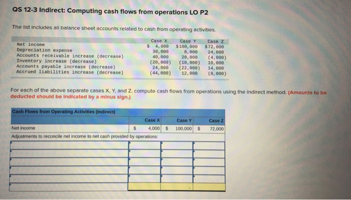  Os 12-3 Indirect: Computing cash flows from operations LO P2 The