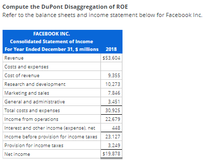 please I need the work, please. thank you Compute the DuPont