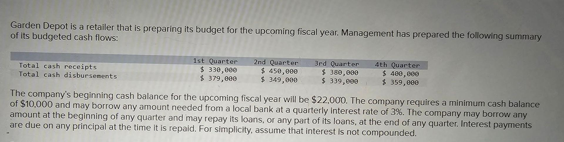 can you help explain how to do this problem Garden Depot is