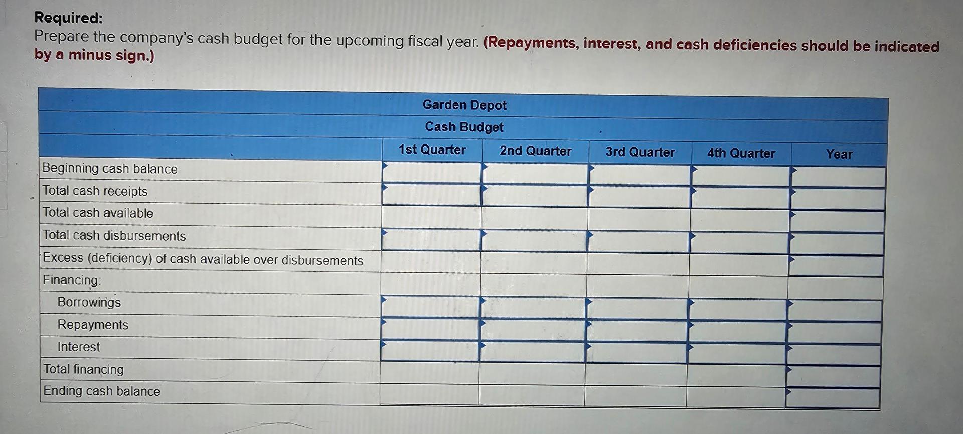 a retailer that is preparing its budget for the upcoming fiscal year.