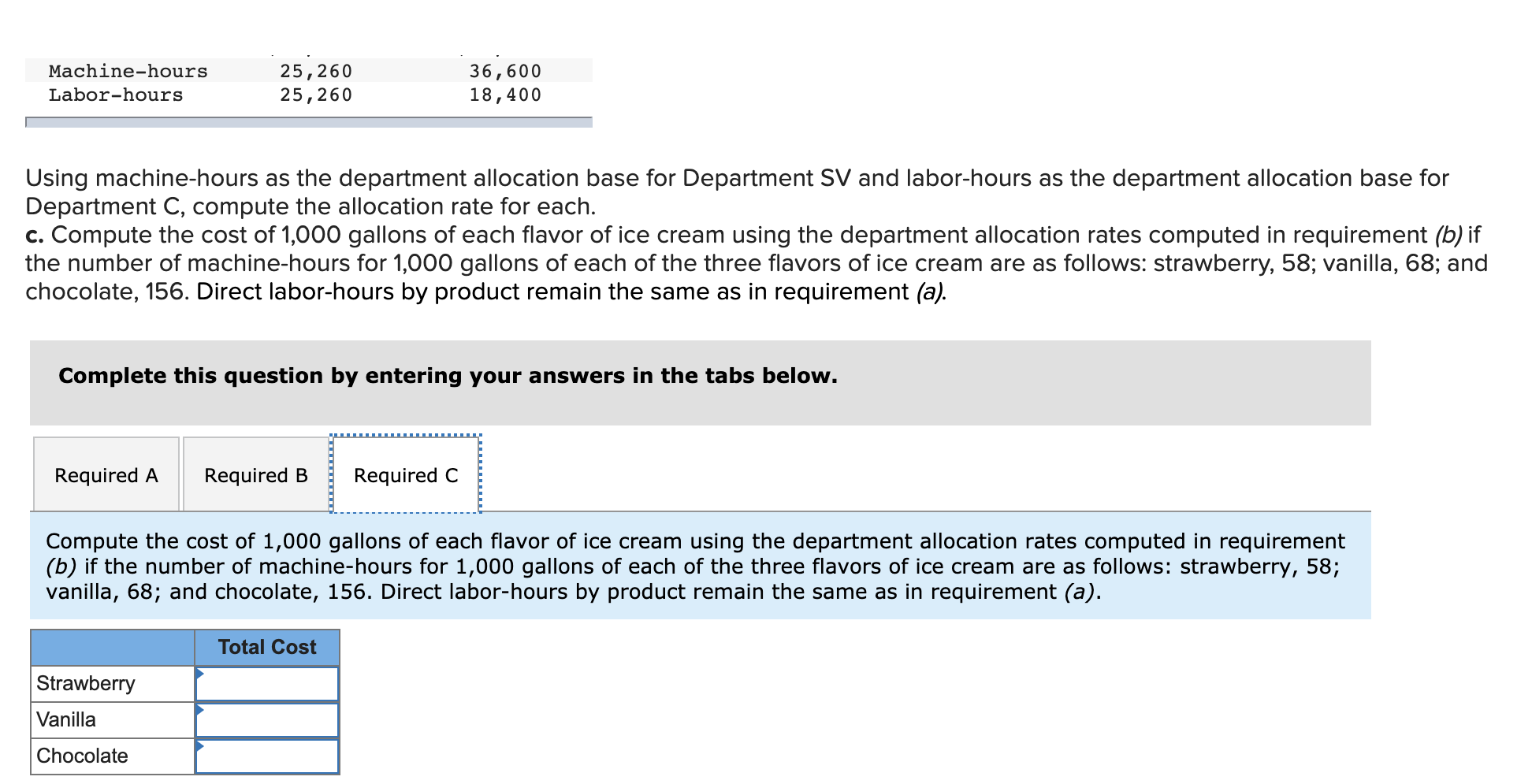 Strawberry and vanilla flavors are produced in Department SV. Chocolate is produced