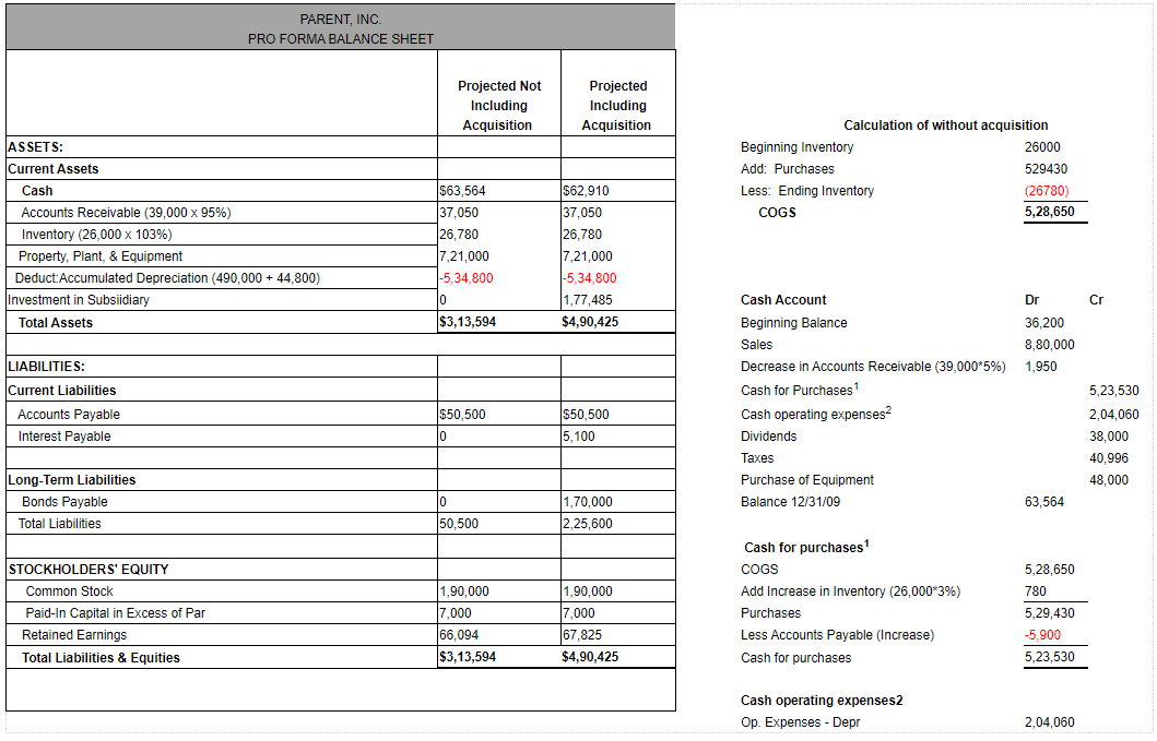 20X1 20X1 Adjustments Controlling 20X1 Pro Forma Pro Forma Debit Credit Interest