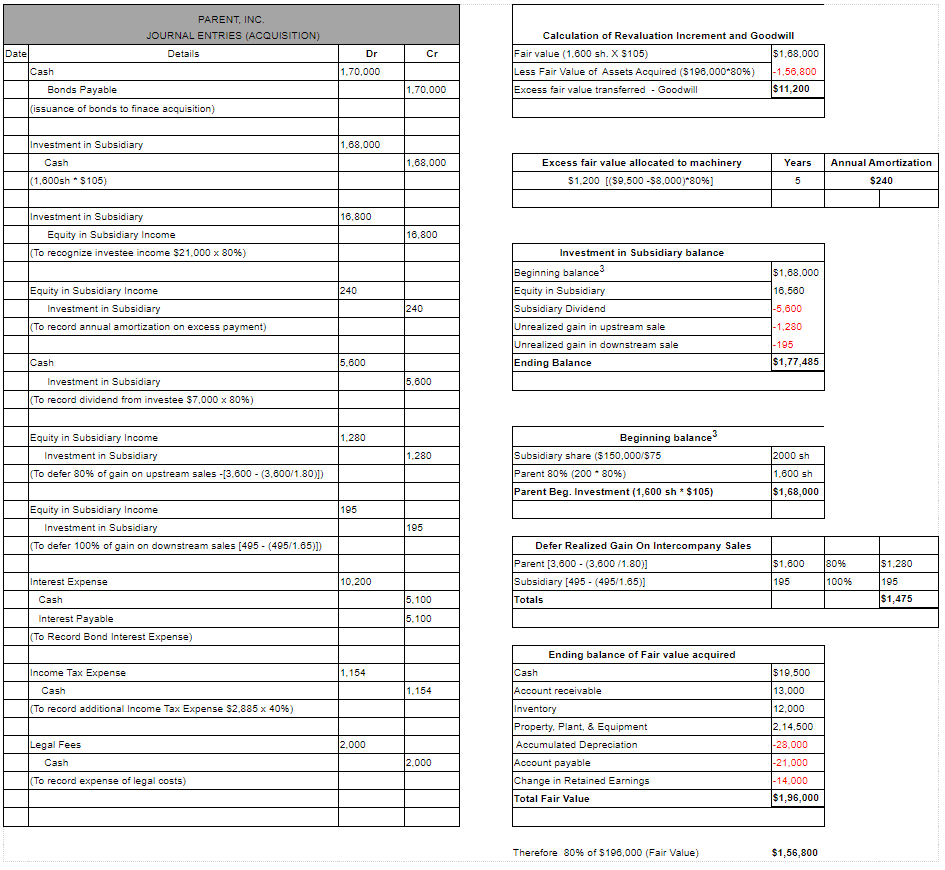 Operating Expenses - - Interest Expense - - Income Tax Expense Equity