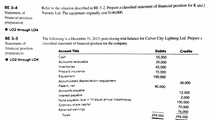 understand ^_^ The following are the typical classifications used in a statement