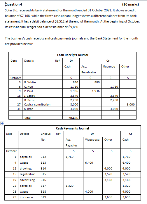  Question 4 (10 marks) Solar Ltd. received its bank statement for