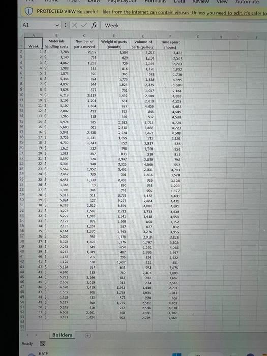Builders, what is the correlation coefficient for the weight of parts? A.