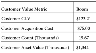 strengths and two weaknesses for the company. For the weaknesses, you will