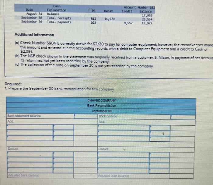 not recorded this event before receiving the statement. e. The bank statement