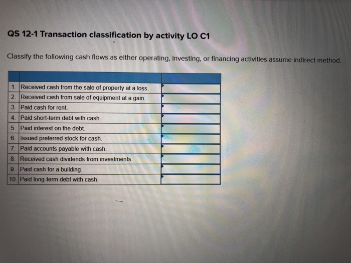  QS 12-1 Transaction classification by activity LO C1 Classify the following