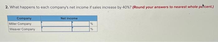 [The following information applies to the questions displayed below.] Shown here are