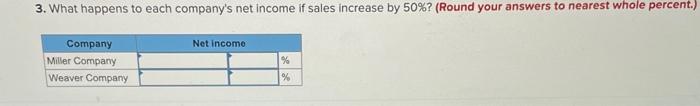 condensed income statements for two different companies (assume no income taxes). Problem
