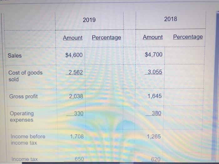 the years' 2019 and 2018. Required: 1. Using the table below, complete