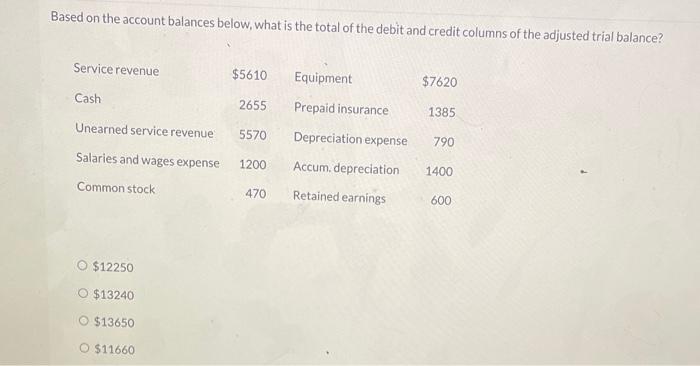  Based on the account balances below, what is the total of