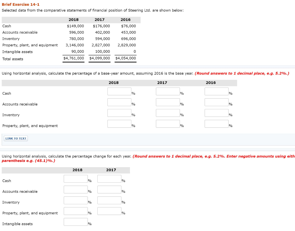 Brief Exercise 14-1 Selected data from the comparative statements of financial