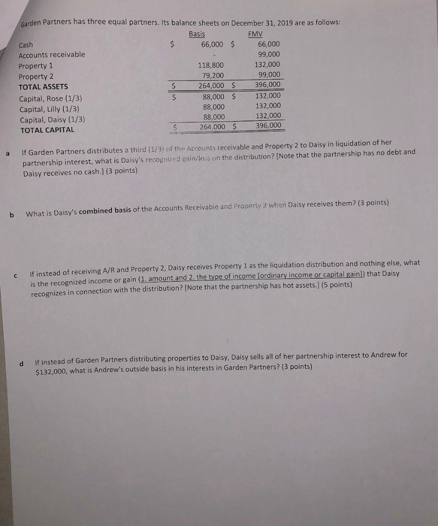 rden Partners has three equal partners. Its balance sheets on December