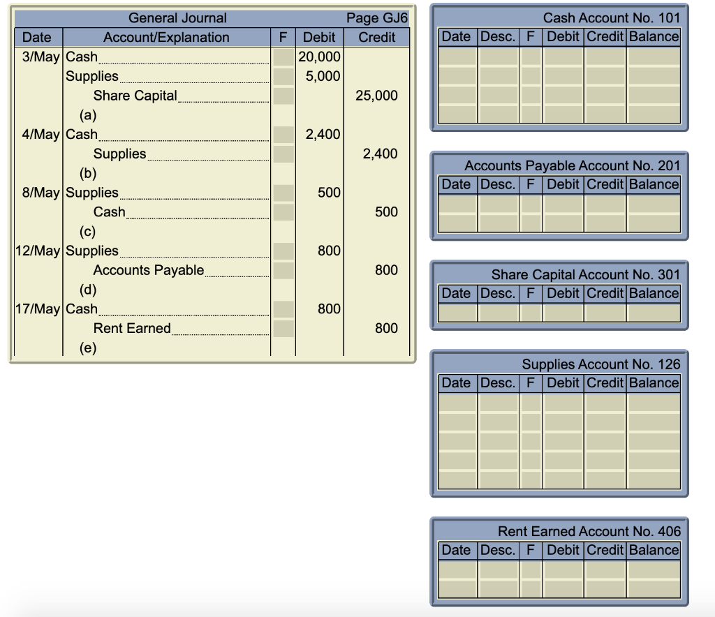 Post these transactions from each General Journal into the General Ledger accounts.