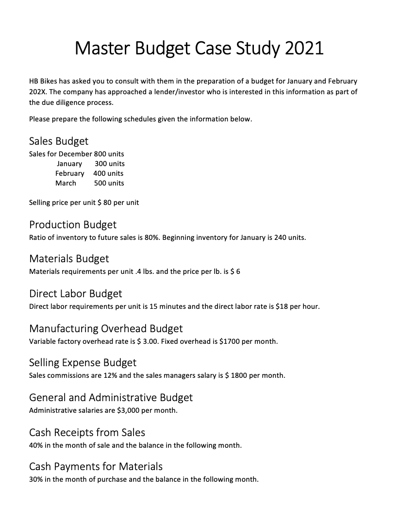 Please prepare the following schedules given the information below. Master Budget Case
