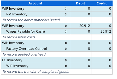 EUP; cost per EUP; cost assignment; WA & FIFO Found Sound mass-produces