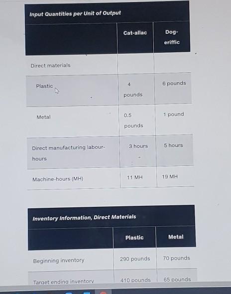 COMPREHENSIVE PROBLEM WITH ABC COSTING. Animal Gear Company makes two pet carriers,