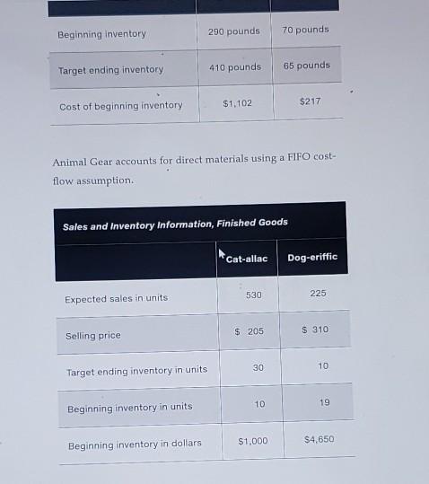 the Cat-allac and the Dog-eriffic. They are both made of plastic with