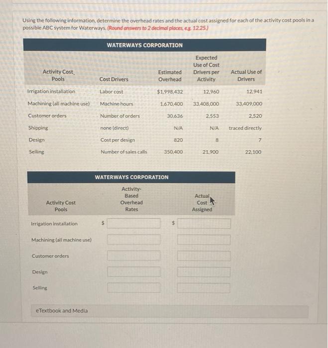 driver for overhead in all areas of manufacturing due to the complexities