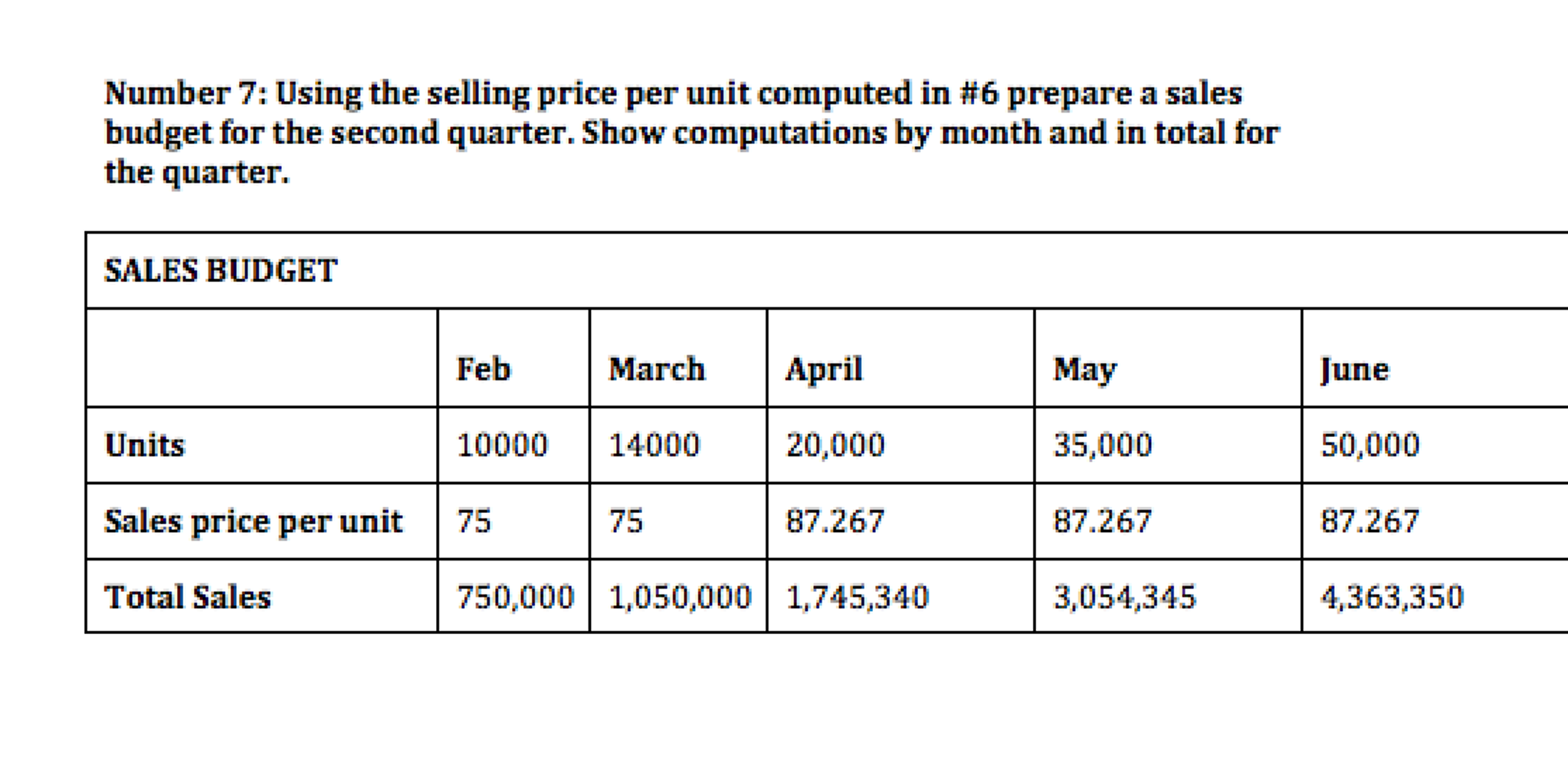 a monthly budgeting system that is integrated between departments The first budget