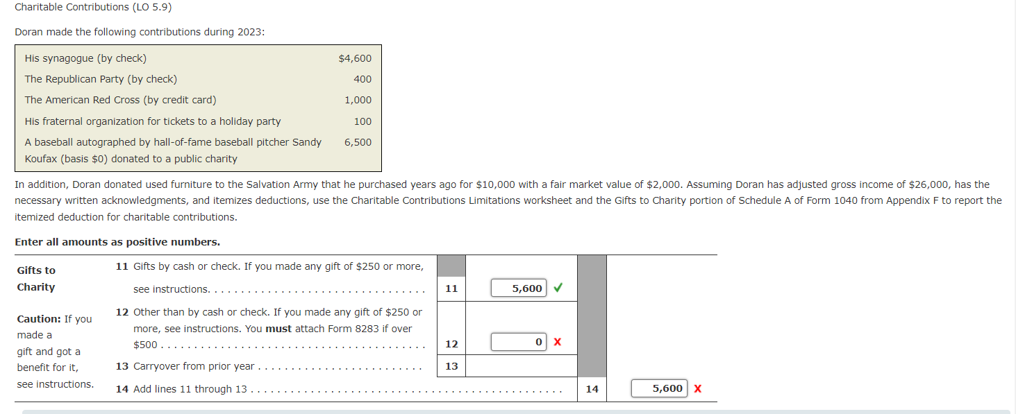  Charitable Contributions (LO 5.9) Doran made the following contributions during 2023: