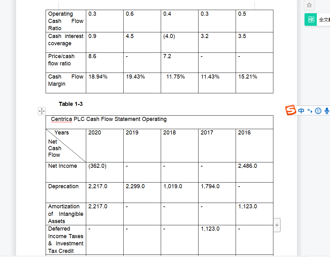 Analysis for Cash Flow Statement about Centrica PLC (Include Introduction and conclusion)
