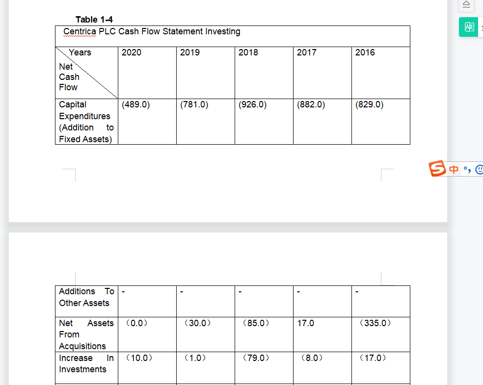19.43% 11.75% 11.43% 15.21% Cash Margin Table 1-3 S , ! Centrica