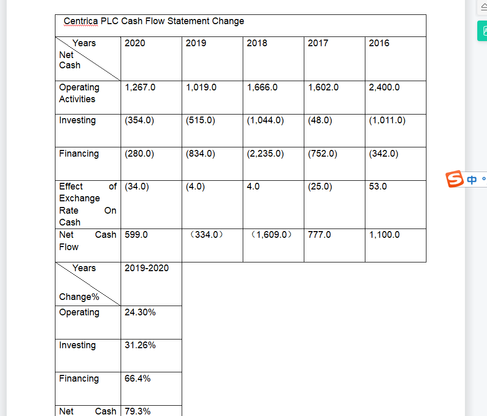 1,123.0 - - - - Income Taxes Deferred Income Taxes E (550.0)