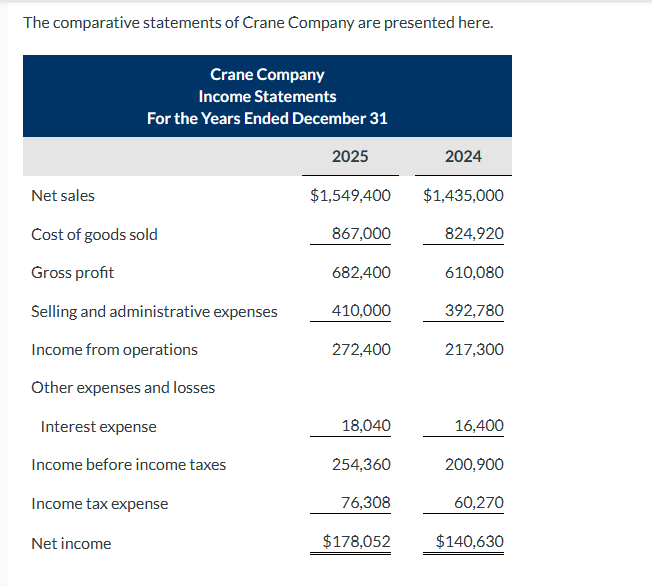 were outstanding at December 31,2025. (Use a simple average for weighted-average.) 2.