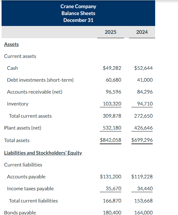 The market price of Cullumber stock was $14 on December 31, 2025.