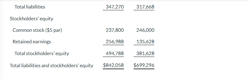 3. Cash dividends of $24,000 were declared and paid. Compute the following