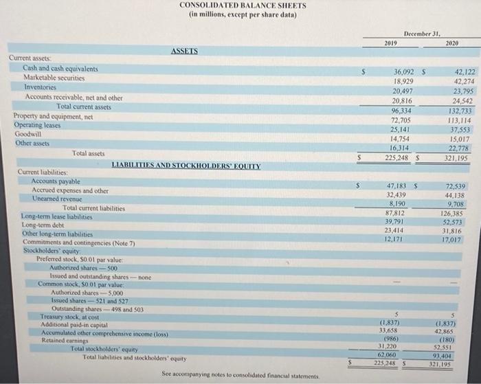 Enter your answer in millions. If an amount is zero, enter "0".
