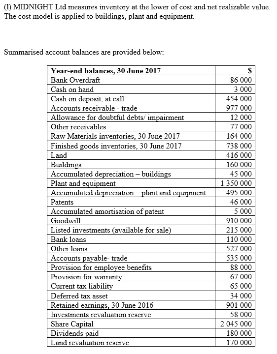 following Appendix B MIDNIGHT Ltd, a manufacturing company, commenced operations on 1